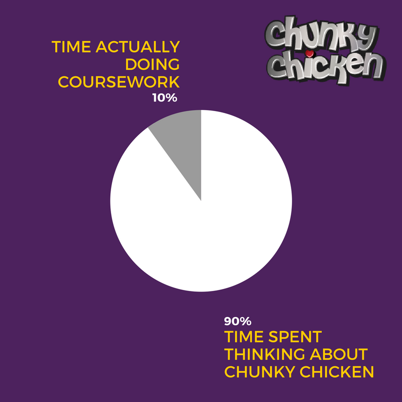 ChunkyChicken_'s tweet photo. 'Like' if you'd rather enjoy a Chunky Chicken than doing your coursework. #studentlife https://t.co/0XHy1vklIn