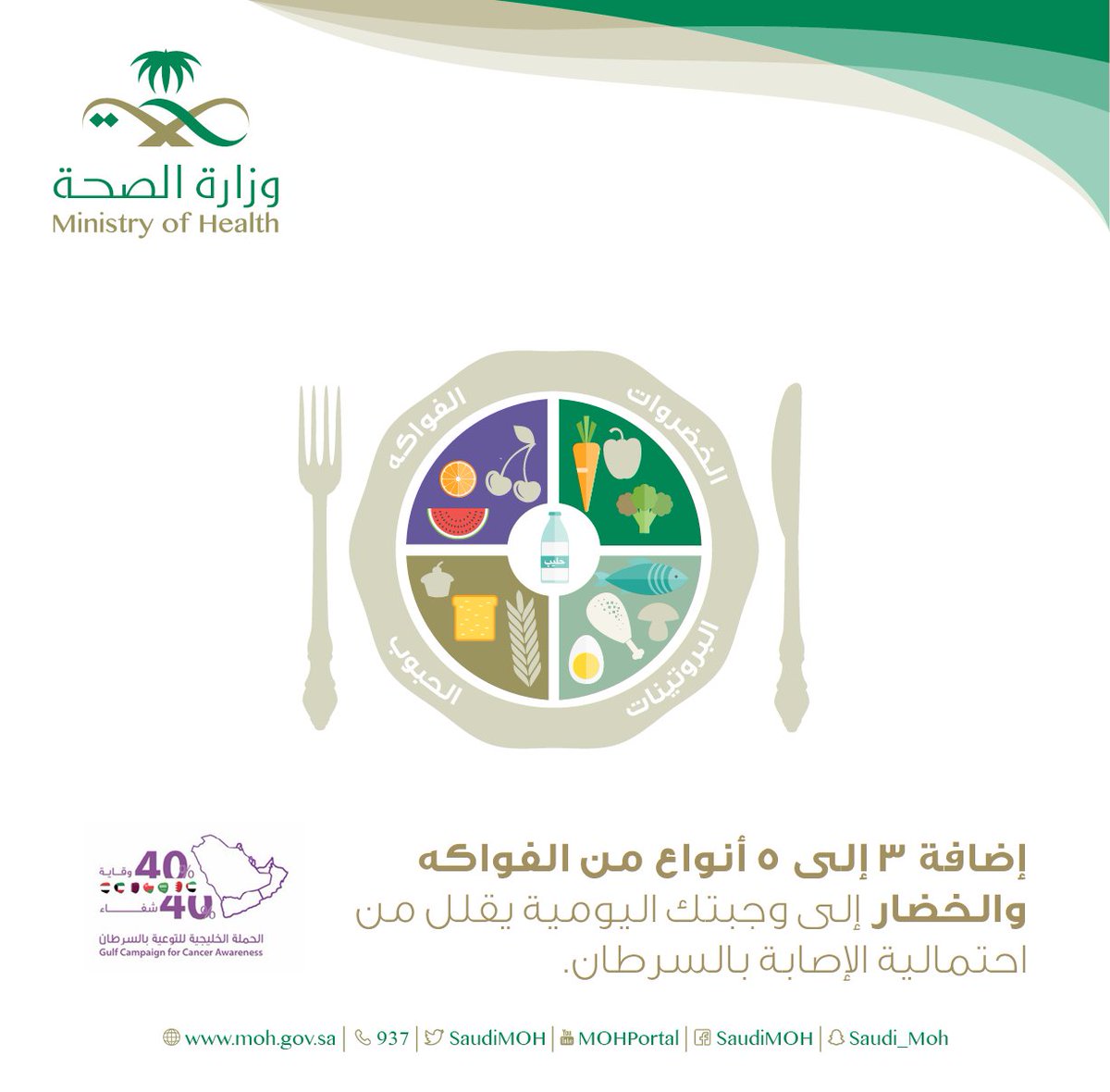 ما علاقة الفواكه والخضار بمحاربة السرطان ؟
#40x40