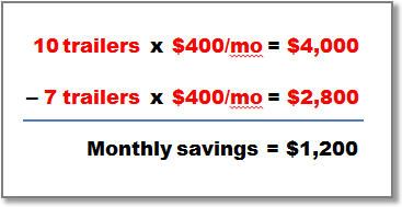 Save money on trailer rentals. Here's one way to do it: buff.ly/2gK4pnY