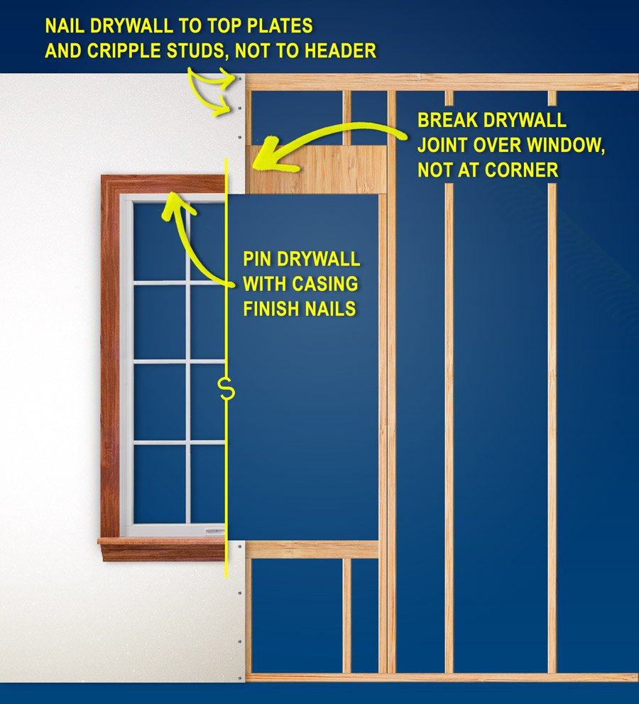 westfraserEWP's tweet photo. Tips for Installing Drywall Around Openings
https://t.co/Vi9svFjlLR
#Norbord #Construction #constructiontips #constructionhacks #Building https://t.co/zsTqCBZrd0