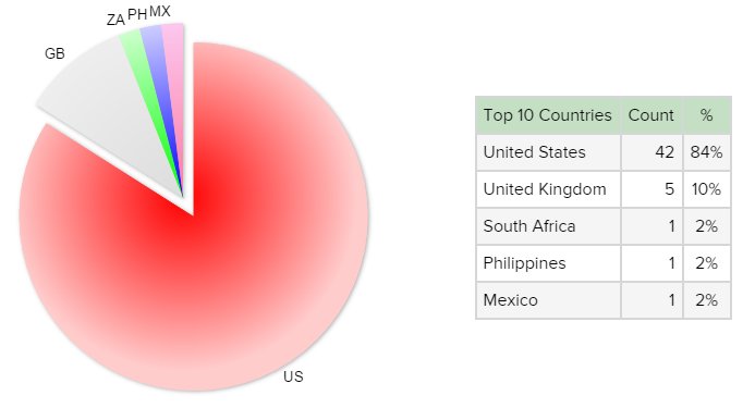 Andy_KSY's tweet image. #TRAFFIC MONITORING – Top 4 Reason Why You Must Do It &amp;gt; ow.ly/4IfC308BmoC #TrafficTracking