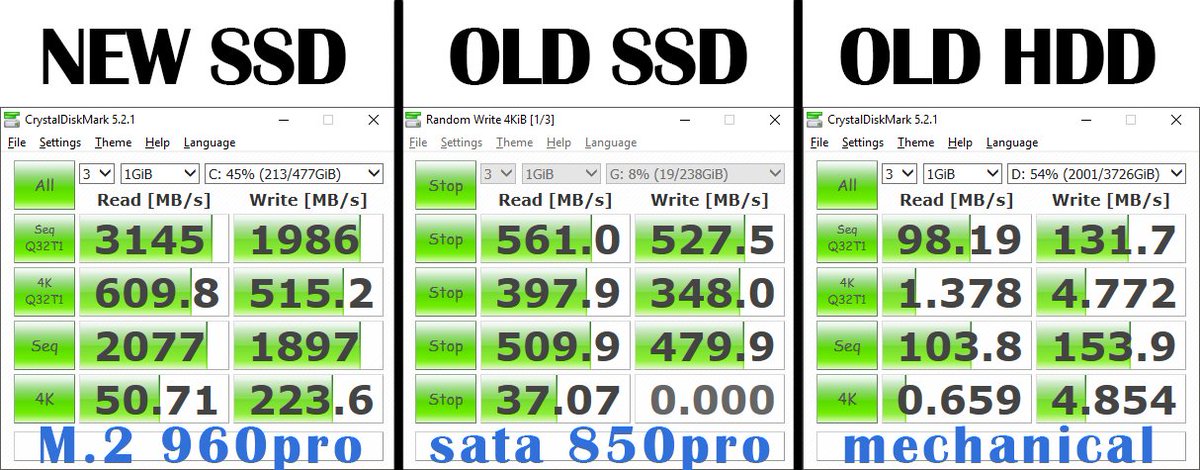 VideoGameArtist's tweet photo. benchmarked all my harddrives to show the new @samsung 960 pro in action #ssd #samsung #960pro #850pro #crystalmark #harddrive https://t.co/OJVA3n1EY8