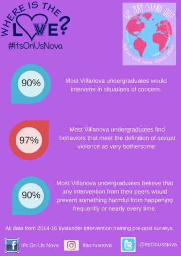 VillanovaHealth's tweet photo. "We may stand out, but we will not stand alone." https://t.co/NTfJWGcDKz