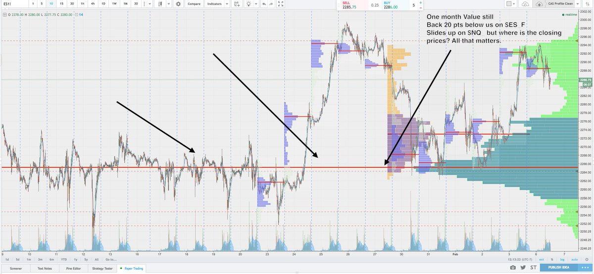 MissTrade's tweet image. 2nd Time to try and hold 2300 failed last week on $ES_F now what?  #OMT
#MPTA