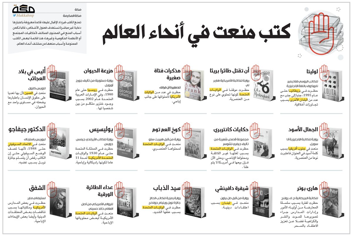 makkahnp's tweet photo. كتب منعت في أنحاء العالم

https://t.co/wduMmc2fpN
#صحيفة_مكة https://t.co/HOWHV0SWCy