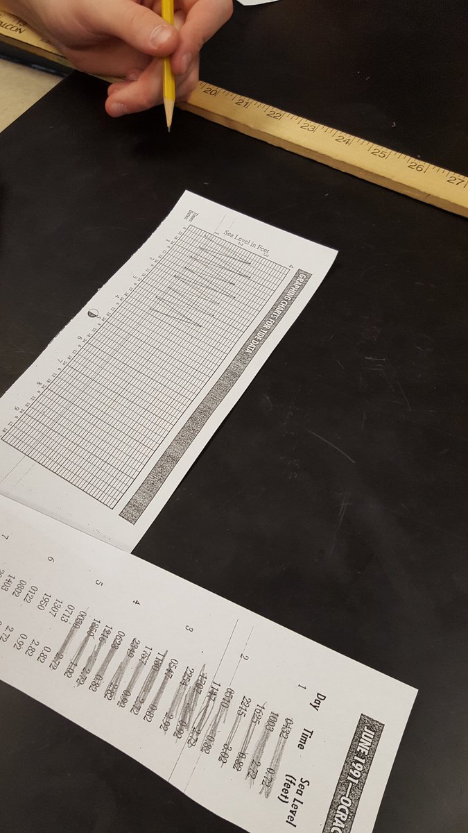 KurseNimmie64's tweet photo. Ss work together to graph high/low tides for month to analyze how moon phases impact tides @LisaBruck @NealCase #tjmsscience https://t.co/5KbLSZWkXK