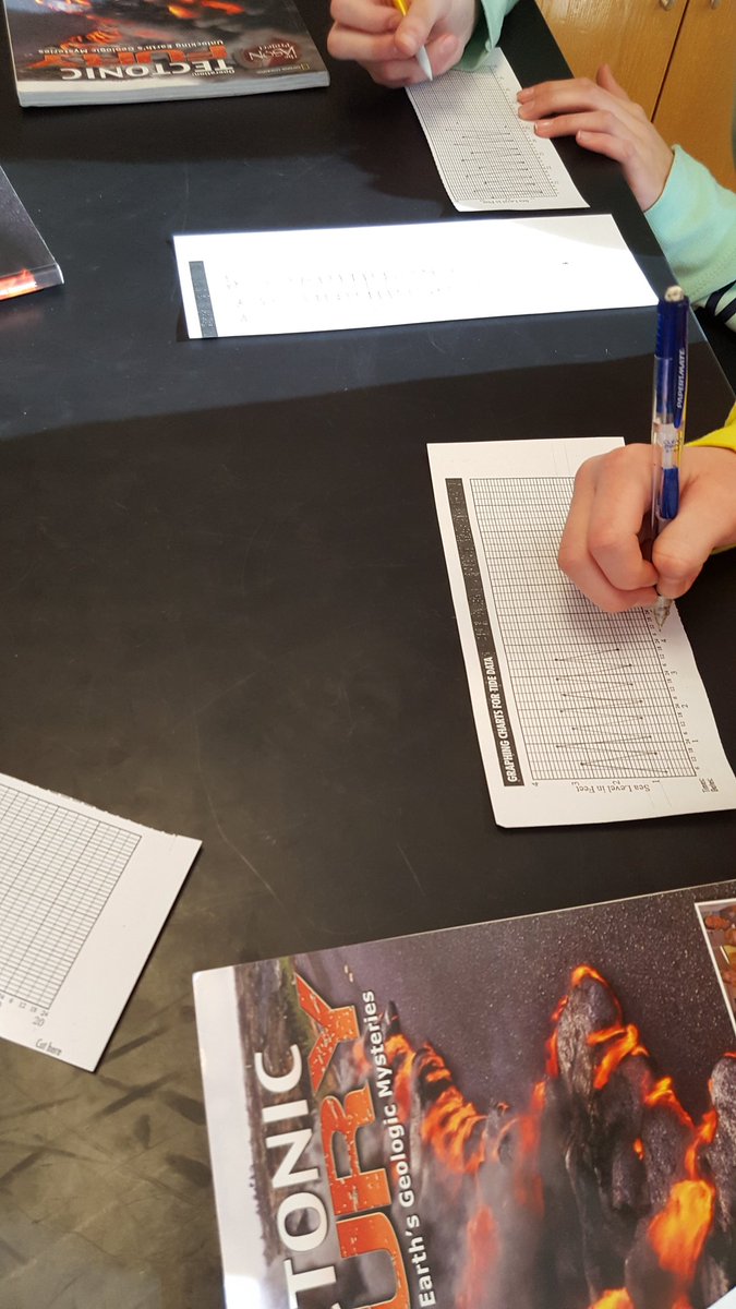 KurseNimmie64's tweet photo. Ss work together to graph high/low tides for month to analyze how moon phases impact tides @LisaBruck @NealCase #tjmsscience https://t.co/5KbLSZWkXK