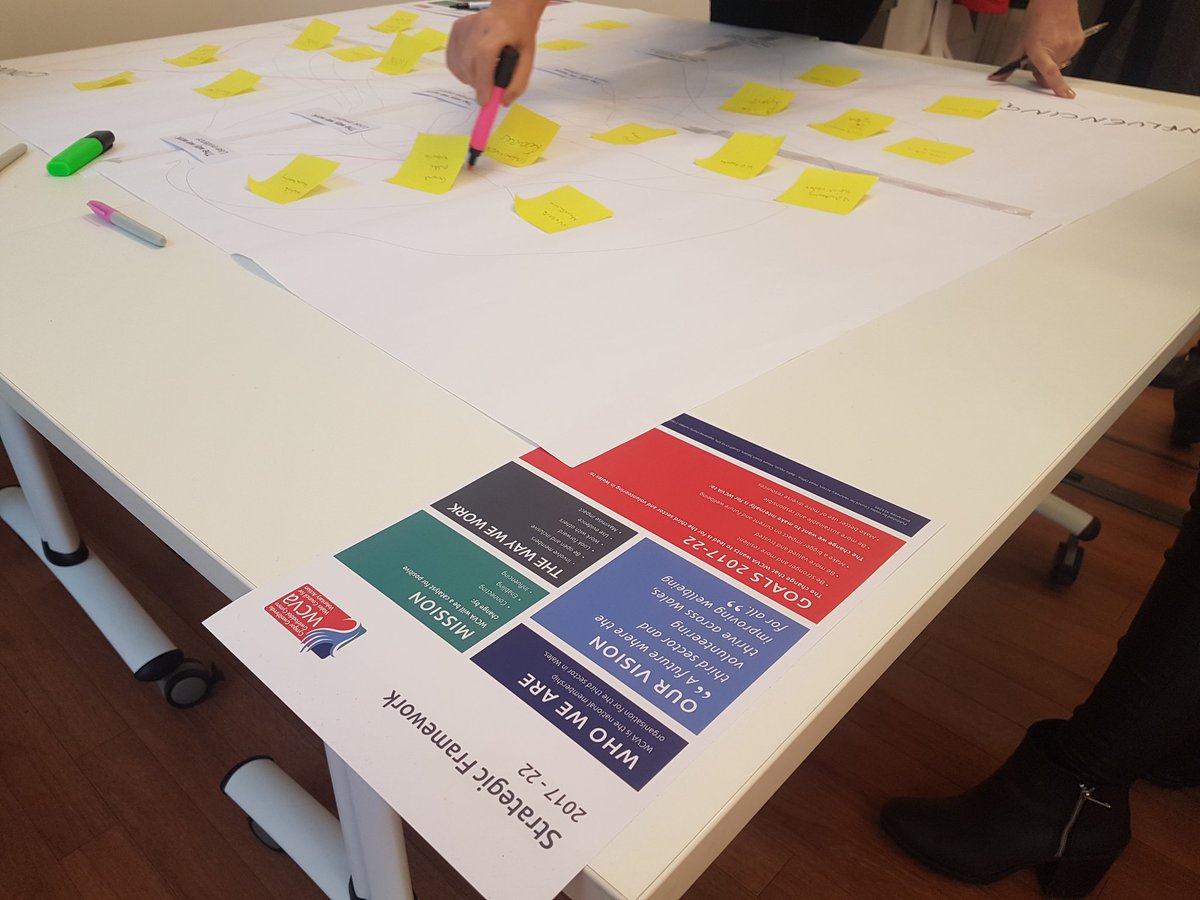 Felicitie_Walls's tweet photo. Great to have some time to reflect @henlyfrgell  with @WalesCVA Volunteering Team today #volteam #5WaystoWellbeing #wayswework #minibananas https://t.co/X8fOv2iZST