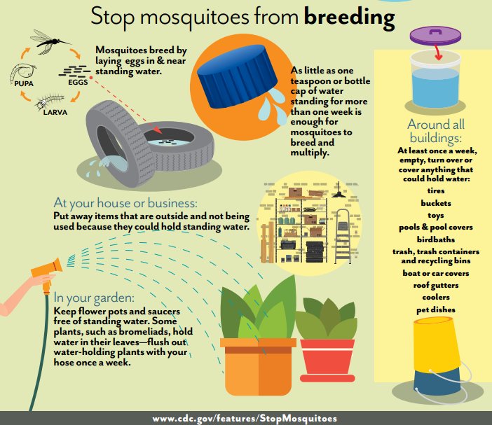 #MosquitoMonday #StopMosquitoes #FightTheBite #DrainAndCover