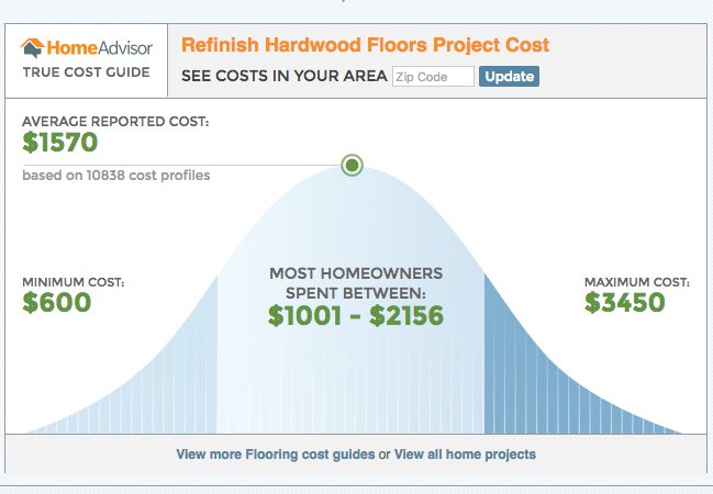 Samantha Fish On Twitter How Much Does It Cost To Refinish