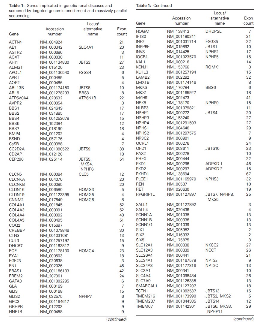 Leonardo V Riella On Twitter Comprehensive Genetic Testing For Living Kidney Donors Beyond Apol1 Mutations Pkd Testing As Example Amjtransplant Https T Co Slr54pzxas Https T Co Vllqnx4uqv