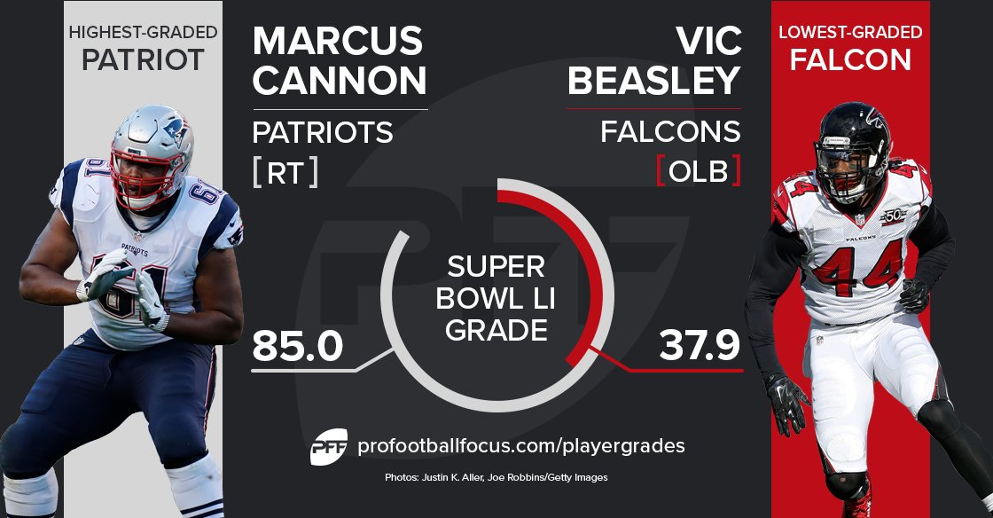 Before the #SuperBowl, we identified Marcus Cannon vs. Vic Beasley as one of the key matchups of the game. Here's how it played out...