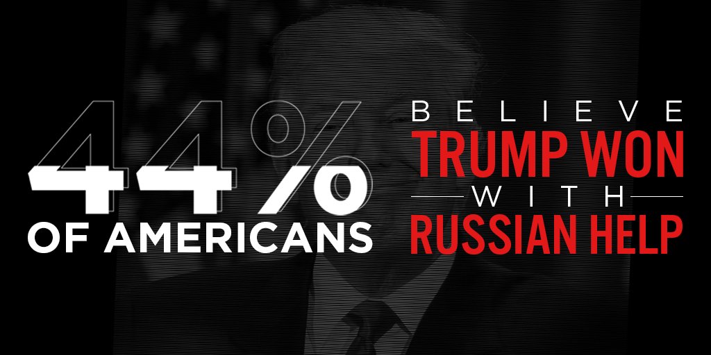 TheDemocrats's tweet image. And 2/3 of Americans (including majority of GOP) think Congress should investigate Russian interference. RT if you&apos;re one of them.
