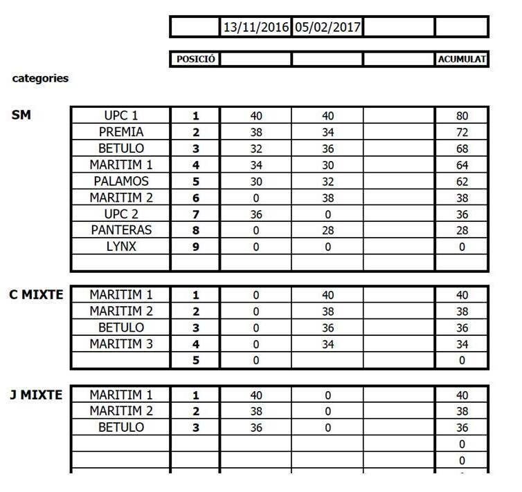 Club Nàutic Bétulo tweet media