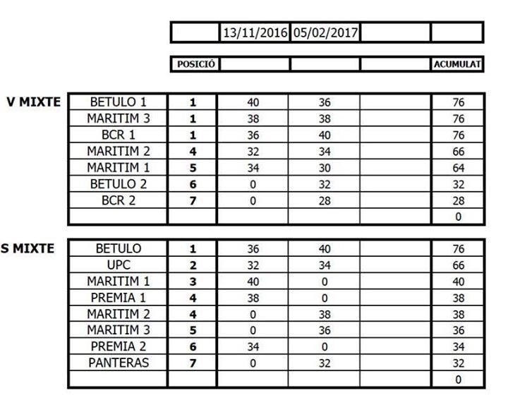 Club Nàutic Bétulo tweet media