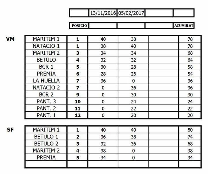 Club Nàutic Bétulo tweet media