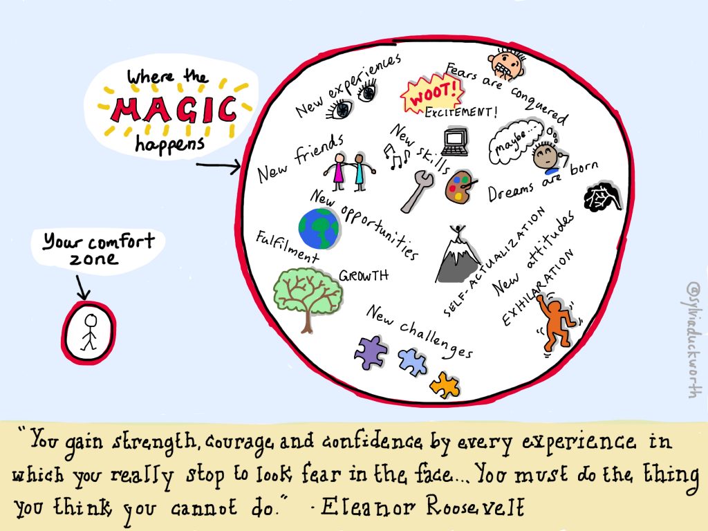 loudlearning's tweet photo. Where the MAGIC Happens! #edchat #edtech https://t.co/XraCiN6FAg