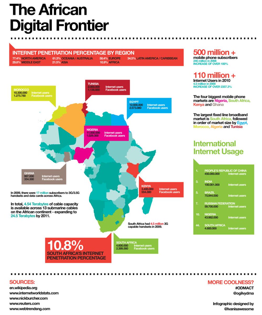 ‘The future of Internet is African’ on <a href="/StandardKenya/">The Standard Digital</a> standardmedia.co.ke/business/artic…