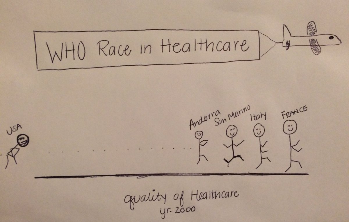 beka_schwartz's tweet photo. The United States is ranked 37th in Healthcare. How do we move up in the race?
#UFSIGH @JocelynWidmer https://t.co/yjVEq6ZkbF