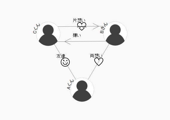 相関図作成ツールのご利用ありがとうございます