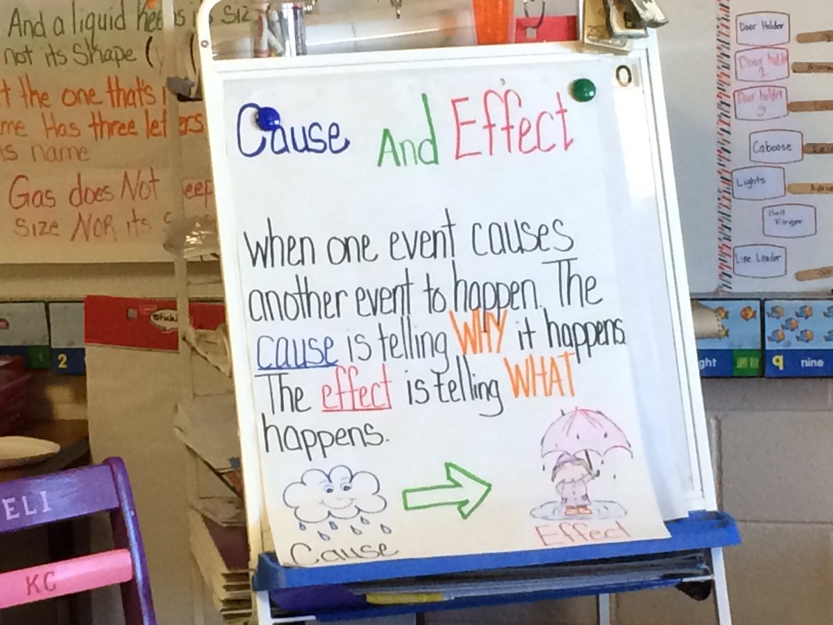 revelas_g's tweet photo. Generating Look Fors in classrooms. Observe/script/return for collaboration. Looking for goals aligned to FL standards. #FLCLA2016 ⚓ https://t.co/0cOceYXW5n
