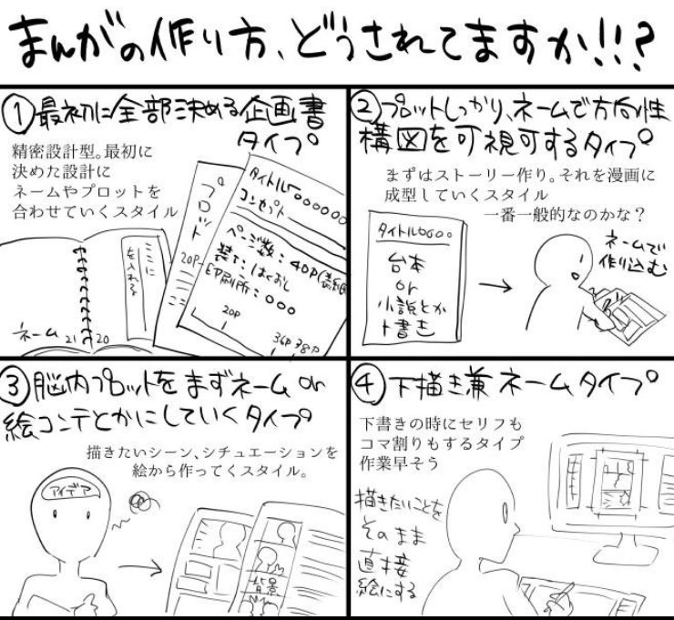 マンガの作り方教えてください Twitter Search Twitter