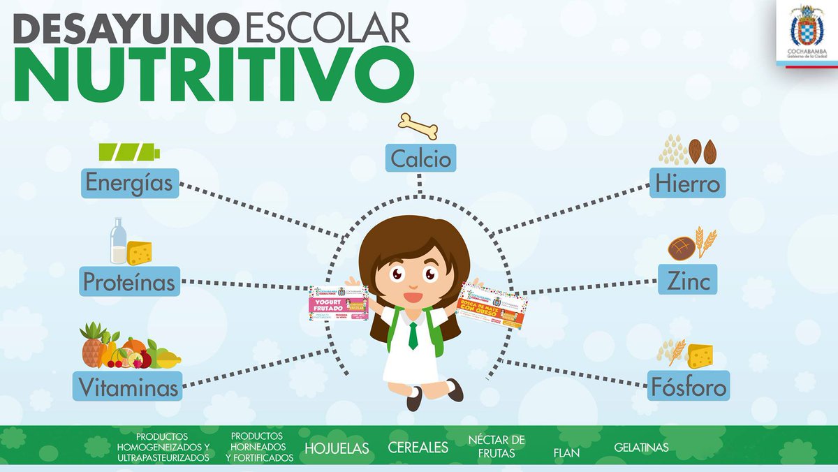 Desde el primer día de clases, nuestros niños disfrutaron del desayuno escolar más nutritivo del país
