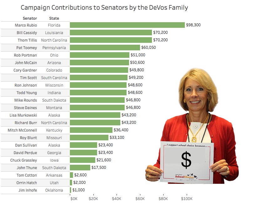 drummike2012's tweet image. Any Senator who took money from DeVos and votes to confirm her is guilty of bribery. #DumpDevos #CrokkedGOP