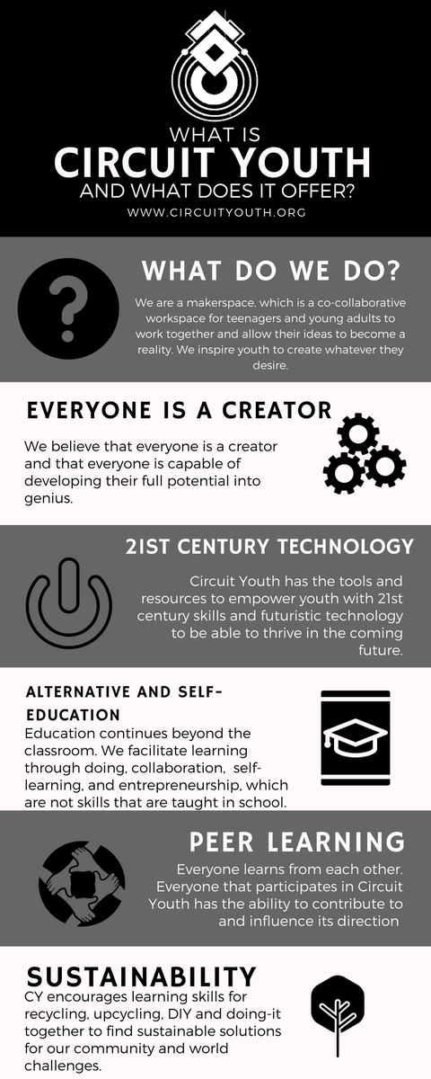 fauxtwitbit's tweet photo. What Is @Circuit_Youth? This infographic says what we're about. #MakerSpace https://t.co/8IZxlX8diH