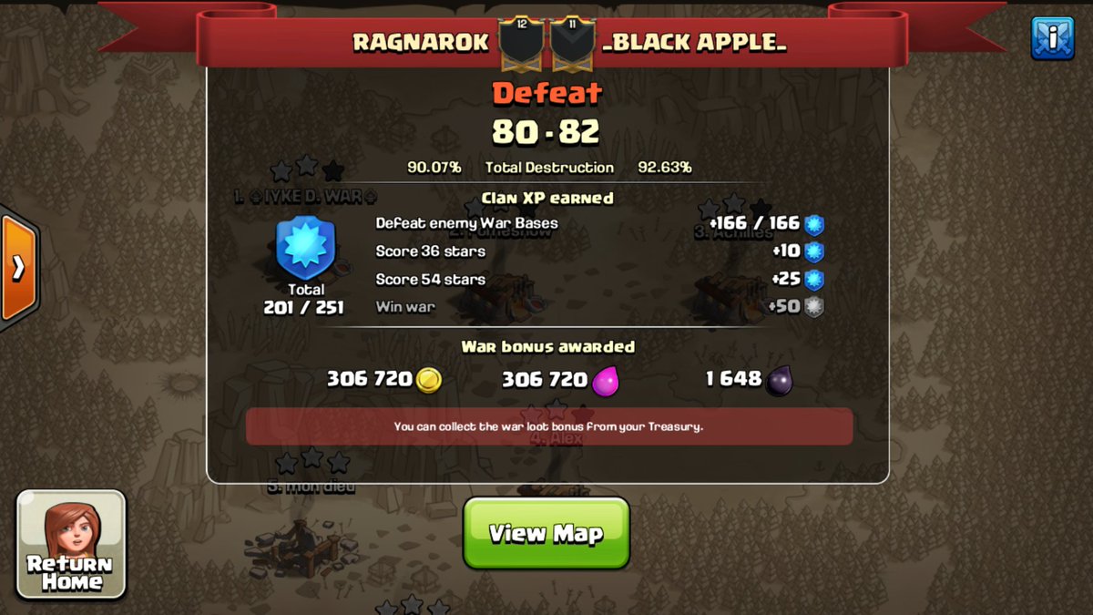 Sloppy war all over, well done <a href="/BA_clashofclans/">_BLACK APPLE_</a>!