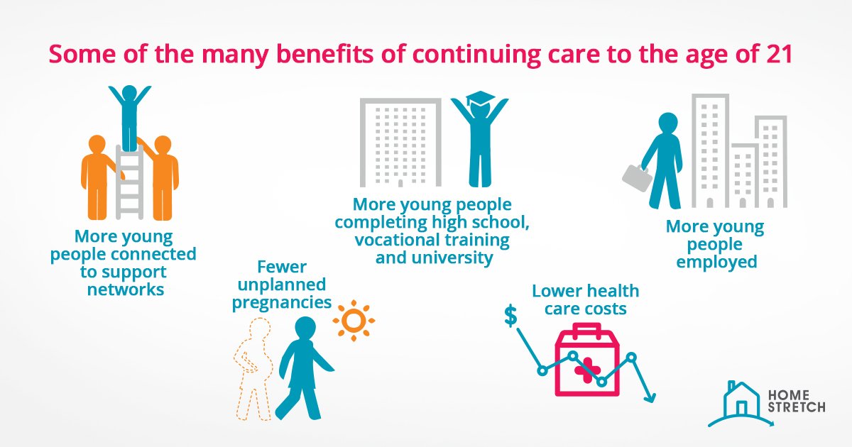 #makeit21 #wecandobetter #extendcareto21