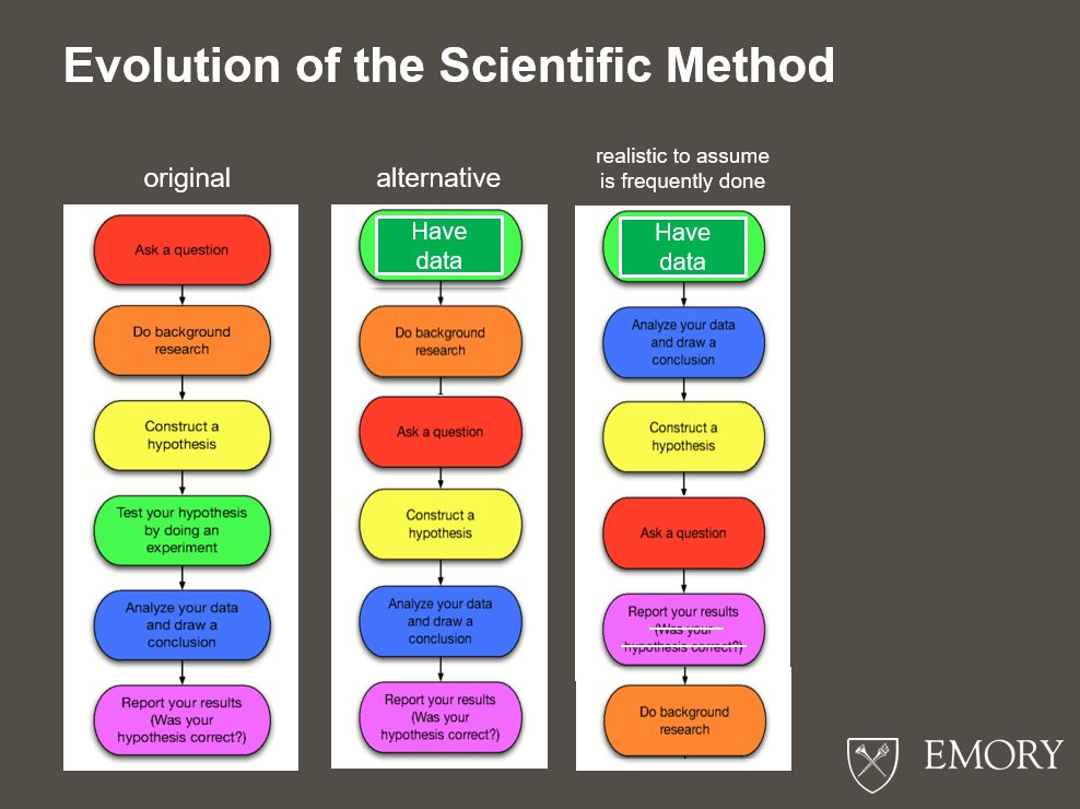 cecilejanssens's tweet photo. Why most published research is false @VinayPrasad82 @DrMJoyner #CriticalThinking @CaulfieldTim https://t.co/5Yad4wbb0W