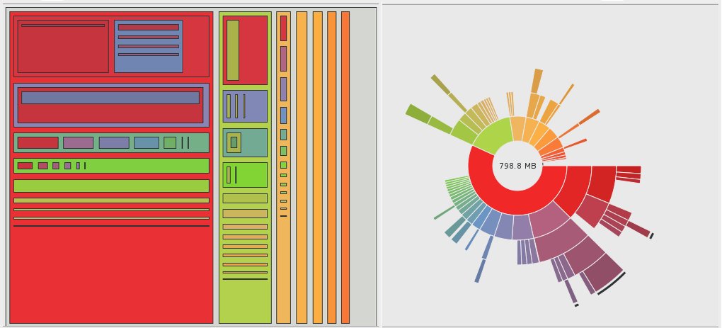 brendangregg's tweet image. new post: Flame Graphs vs Tree Maps vs Sunburst brendangregg.com/blog/2017-02-0…