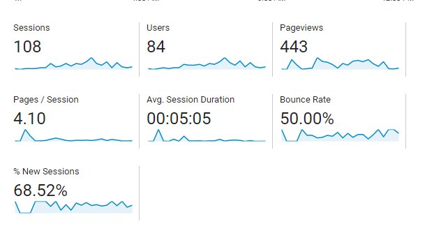 muhammadhayatco's tweet photo. Before and after results working for a client since 1 month traffic change!

#Client #Strategies #SEO #Content #Onpage #Codixes #SEOLovers https://t.co/fTvyrxuzi9