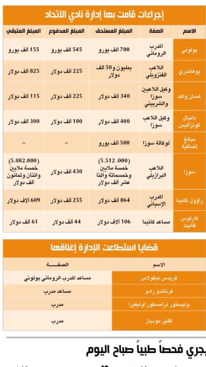 al3omdah__'s tweet photo. ⚠
.
أقاتل كل جبار عنيد ، وتقتلني الديون بلا قتال
كبلوه ، بعد أن سرقوه
واليوم اشبعوا جنازته لطم .. https://t.co/rNzp9mUr0F