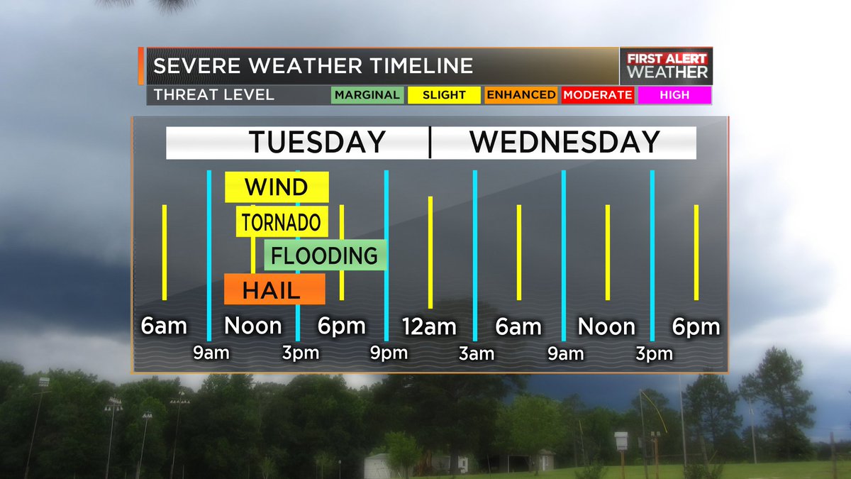 Severe Weather Timeline