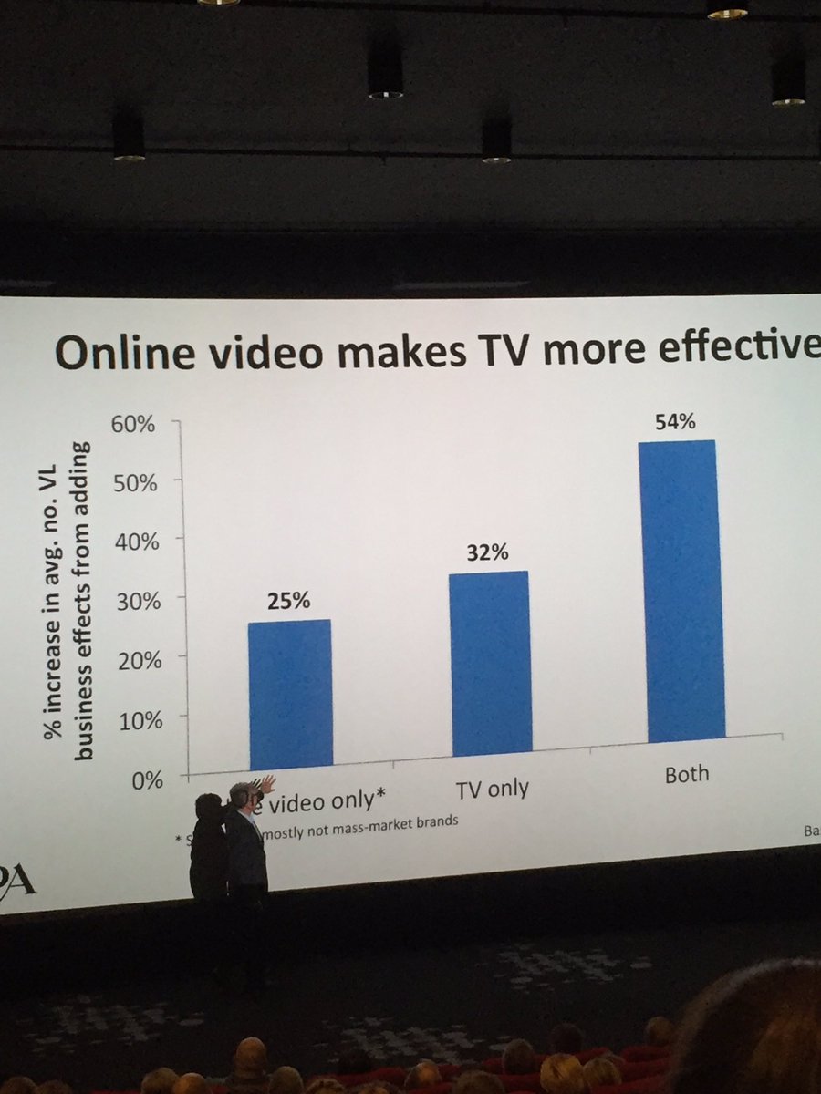 teemusuominen's tweet photo. Use online video + linearTV to get best results #tvvuosi2017 https://t.co/Xwk32MdR20
