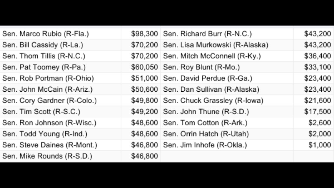 lilsister7's tweet photo. #holdthefloor how much did #devos donate to your Senator last year? 🤔 @SenateGOP @GOP we're watching to see if u put greed over children‼️😡 https://t.co/gH7dgU2QWh