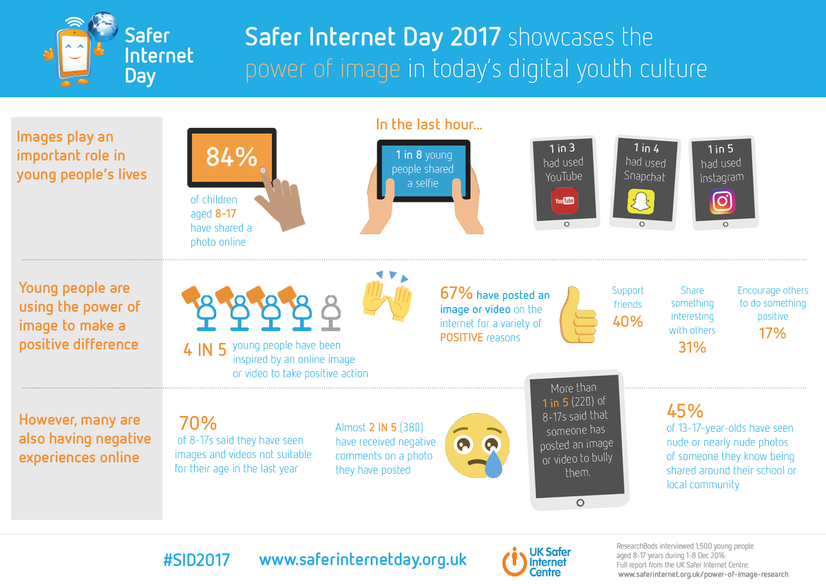 Safer Internet Day - secret chat codes children are using?