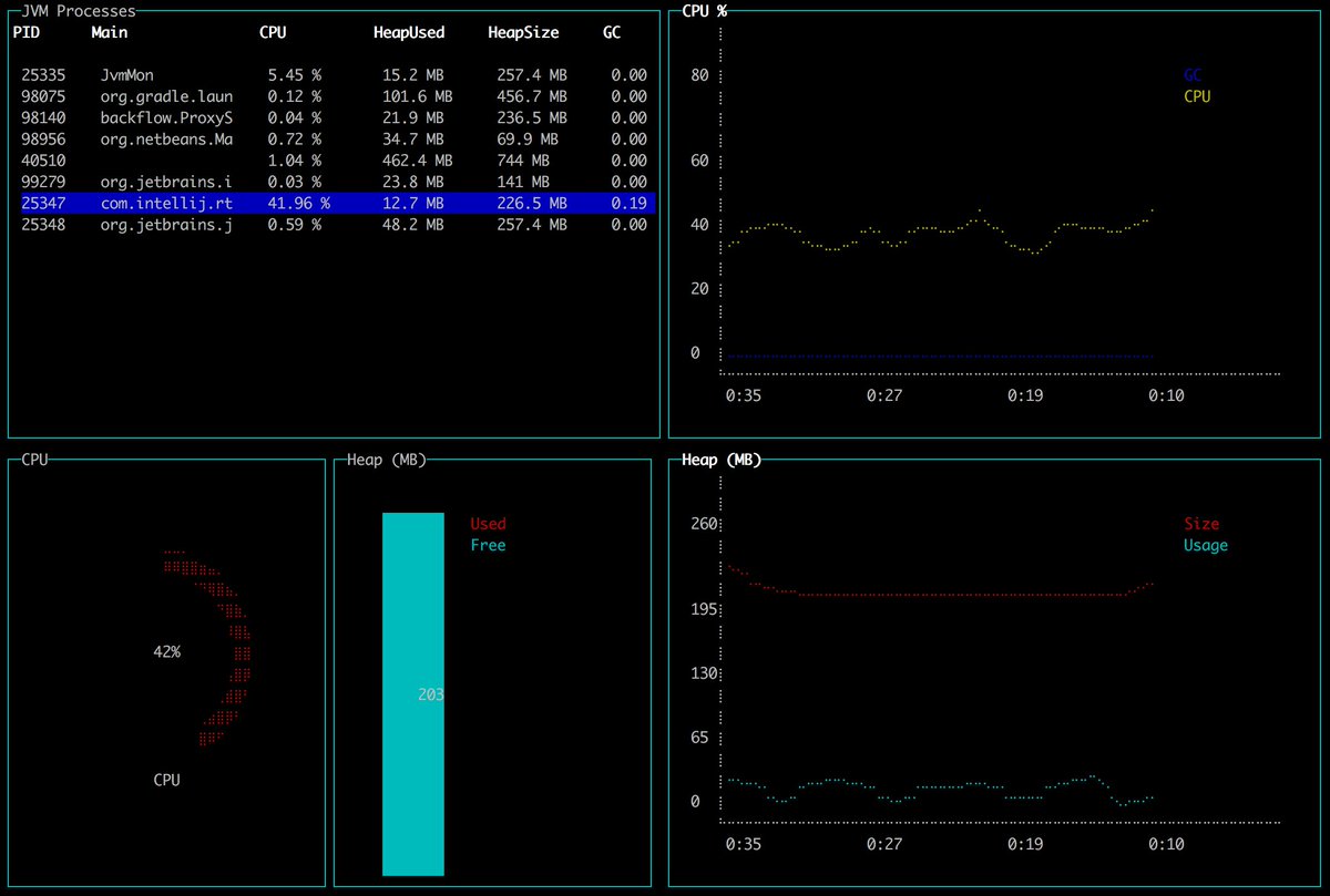 JVM monitoring from the terminal. Enjoy!😀
github.com/ajermakovics/j…