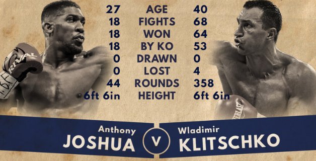 Youboxing_com's tweet photo. Joshua v Klitschko 29 April 2017 - https://t.co/E7I6en3vJT
#BOXEO https://t.co/I1MHRFkdRz