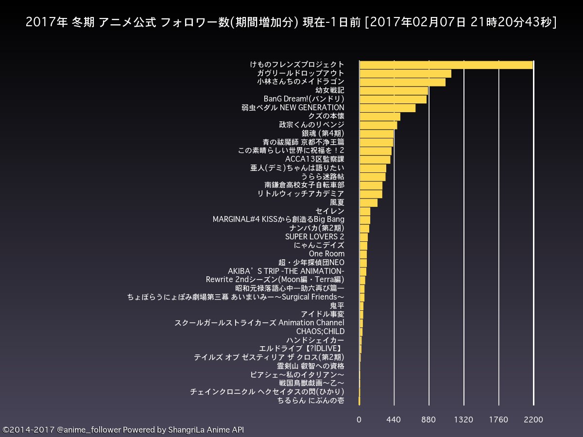 赤座あかり サターニャ 5話 タプリス 人間不信状態 悪魔的行為 デビルズアクション あかりだよぉ あ あかりん アカリン あかざ ババ抜き トランプ M9 D プギャー 快感 愉悦 悪魔 ガヴリール 後輩 堕天 サタニキアブラザーズ 胡桃沢 サタニキア マクドウェル ゆる