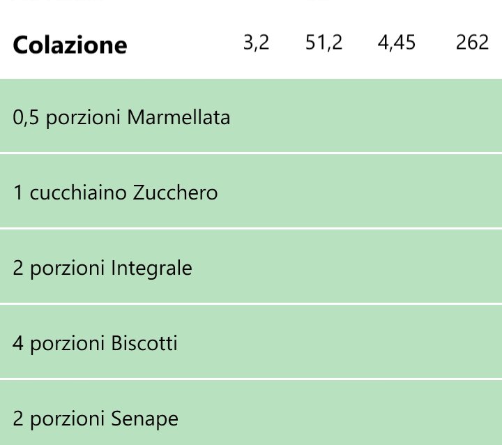 MaxOnDiet1's tweet photo. #dieta #colazione #d022 un po' pochino. https://t.co/RLHvsMqhI3