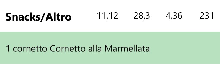 MaxOnDiet1's tweet photo. #dieta #snack #d022 #compleanniaziendali vabbé, cmq dovrei restare sotto le 850kcal pranzo compreso... Il che mi lascia margine x cena https://t.co/ZAMxVoBcDt
