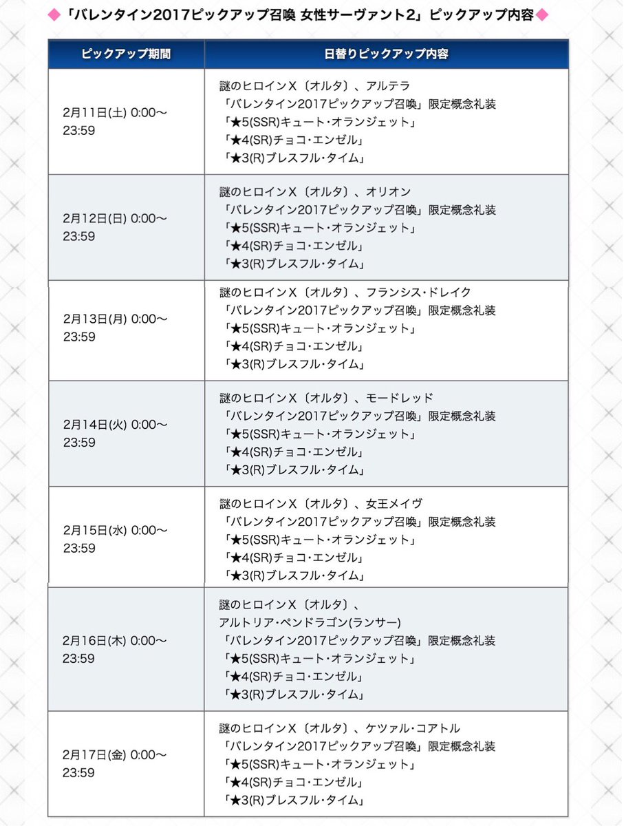 三剣 A Twitter Fgoバレンタインのガチャスケジュール これ男女 特に女子ガチャ しっかり把握しとかんと石の使いどころ間違えそうだな