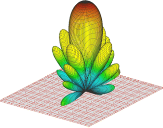 GiDSIMULATION's tweet photo. Discover Hobbies, a electromagnetic software based on the Method of Moments #MoM and a #GiDinside product https://t.co/aFNd8Bfmrf https://t.co/Ttr628PZ2I