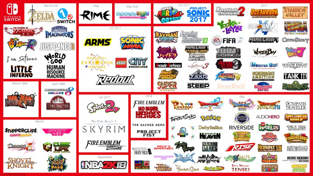 (UPDATE) Nintendo Switch Game Line-up! #NintendoSwitch