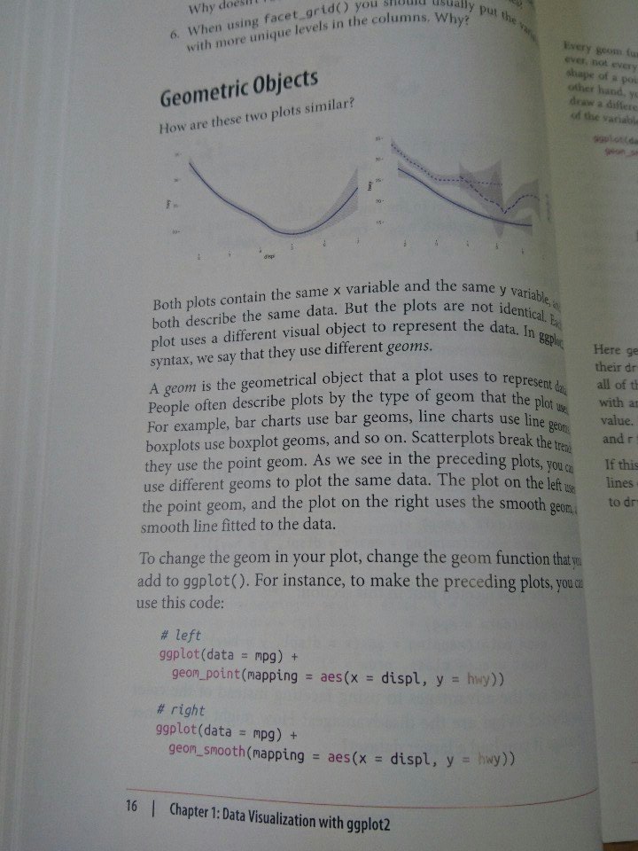zankuralt's tweet image. A small grapho (graphic typo) on page 16 of #RforDataScience. I see that the web version is already fixed :) @hadleywickham @StatGarrett