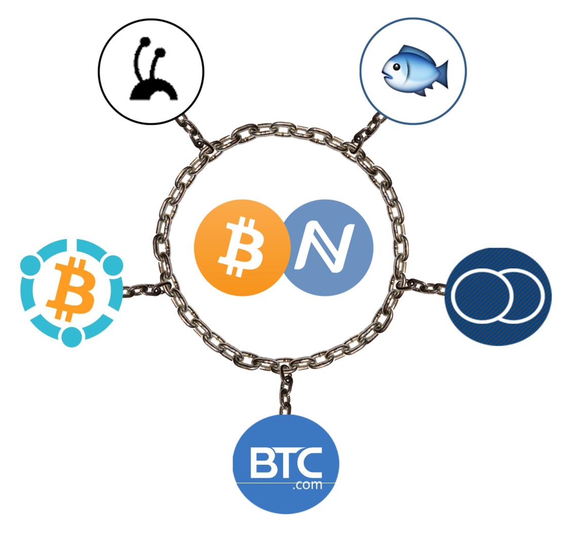 Thanks for your support merged mining of #namecoin!
<a href="/BITMAINtech/">BITMAIN</a> <a href="/f2pool/">f2pool 🐟</a> <a href="/ViaBTC/">ViaBTC</a> <a href="/slush_pool/">(legacy old handle)</a> <a href="/btccom_official/">btccom_official</a>