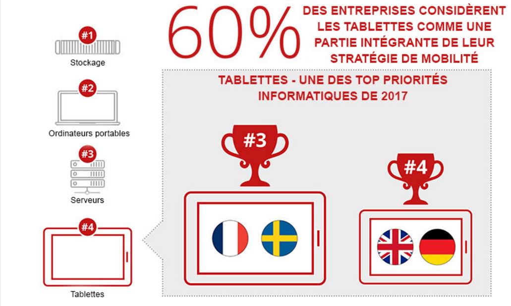 FujitsuFrance's tweet photo. Comment accroître la #productivité des collaborateurs tout en leur permettant de travailler de manière flexible ? https://t.co/qtTtw9XjwI https://t.co/FGfk8selLn
